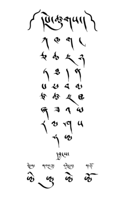 Tibetan Choksat (Alphabet) in Drutsa cursive style
