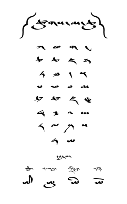 Tibetan Choksat (Alphabet) in Tsugma-chu cursive style