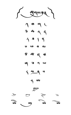 Tibetan Choksat (Alphabet) in Tsugtung cursive style