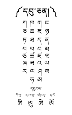 Tibetan Choksat (Alphabet) in Uchen style