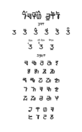 Tikamuli Varnamala (Constructed script used for Sunwar in Nepal)