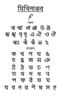 Tirhuta Varnamala