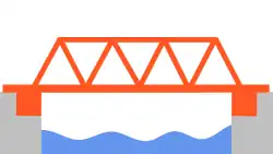 A bridge spanning a river, consisting of several triangles, with the bridge deck forming the lower edge of the set of triangles
