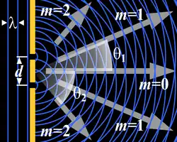 Interference pattern from two-slit diffraction