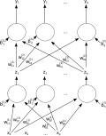 A two-layer feedforward neural network