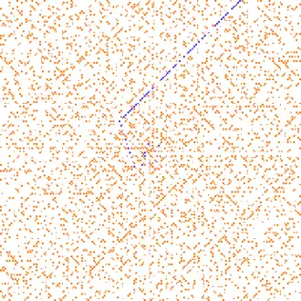 The Ulam spiral