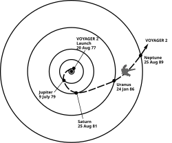 Trajectory of Voyager 2 primary mission
