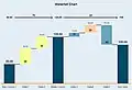 Waterfall chart