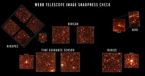 Alignment of the NASA/ESA/CSA James Webb Space Telescope's sensors[233]