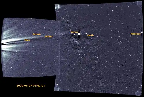 When Parker Solar Probe was making its closest approach to the Sun on June 7, 2020, WISPR captured the planets Mercury, Venus, Earth, Mars, Jupiter and Saturn in its field of view[102]