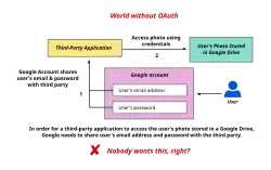 Authorization flow without Oauth.