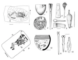 Cis-Ural Yamnaya artefacts and burials[52]