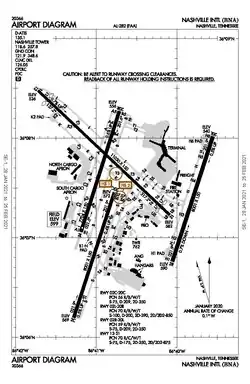 FAA airport diagram