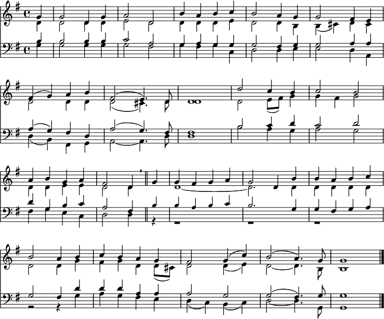 << <<
\new Staff { \clef treble \time 4/4 \partial 4 \key g \major \set Staff.midiInstrument = "church organ" \set Score.tempoHideNote = ##t \override Score.BarNumber #'transparent = ##t
\relative c''
<< { g4 | g2 d4 g | a2 d, | b'4 a b c | b2 a4 g4 | g2 fis4 e | \break
fis4( g) a b | fis2( e4.) d8 | d1 | d'2 c4 b | c2 b | \break
a4 b g a | fis2 d4 \breathe \bar"||" g4 | g fis g a | g2 d4 b' | b a b c | \break
b2 a4 b | c b a g | fis2 g4( c) | b2( a4.) g8 | g1 \bar"|." } \\
{ d4 | d2 d4 d | e2 d | d4 d d e | d2 d4 b | b( cis) d cis |
d2 d4 d | d2( cis4.) d8 | d1 | d2 e8( fis) g4 | g fis g2 |
d4 d e e | d2 d4 s4 | \small d1~ | d2. \normalsize d4 | d d d d |
d2 d4 g | fis g d d8( cis) | d2 d4( e) | d2~ d4. b8 | b1 }
>>
}
\new Staff { \clef bass \key g \major \set Staff.midiInstrument = "church organ"
\relative c'
<< { b4 | b2 b4 b | c2 a | g4 a g g | g2 fis4 g | g2 a4 a |
a( g) fis d | a'2( g4.) fis8 | fis1 | b2 c4 d | c2 d |
d4 g, b c | a2 fis4 \small b4 | b a b c | b2. \normalsize g4 | g fis g a |
g2 fis4 d' | d d a a | a2 g | g2( fis4.) g8 | g1 } \\
{ g4 | g2 g4 g | g2 fis | g4 fis g c, | d2 d4 e | e2 d4 a |
d( b) fis g | a2~ a4. d8 | d1 | b'2 a4 g | a2 g |
fis4 g e c | d2 d4 r | r1 | r1 | r1 |
r2 r4 g4 | a g fis e | d( c) b( c) | d2~ d4. g,8 | g1 } >>
}
>> >>
\layout { indent = #0 }
\midi { \tempo 4 = 90 }
