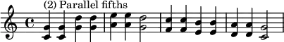 {
\relative c' {
\clef treble
\time 4/4
\key c \major
<c g'>4^\markup { "(2) Parallel fifths" } <c g'> <g' d'> <g d'> <a e'> <a e'> <g d'>2
<f c'>4 <f c'> <e b'> <e b'> <d a'> <d a'> <c g'>2
} }