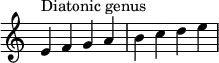 {
\override Score.TimeSignature #'stencil = ##f
\relative c' {
\clef treble \time 4/4
e4^\markup { Diatonic genus } f g a b c d e
} }