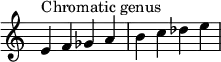 {
\override Score.TimeSignature #'stencil = ##f
\relative c' {
\clef treble \time 4/4
e4^\markup { Chromatic genus } f ges a b c des e
} }