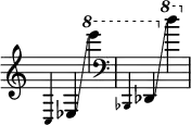 { \override Score.TimeSignature #'stencil = ##f \time 3/4 \magnifyMusic 0.7 c4 es4 \glissando \ottava #1 e''''4 \clef bass \magnifyMusic 0.7 bes,4 des4 \glissando \ottava #1 d'''4 }