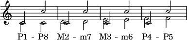 {
\override Score.TimeSignature
#'stencil = ##f
\override Score.SpacingSpanner.strict-note-spacing = ##t
\set Score.proportionalNotationDuration = #(ly:make-moment 1/4)
\new Staff <<
\clef treble \time 4/4
\new Voice \relative c' {
\stemUp c2 c' c, c' c, c' c, c'
}
\new Voice \relative c' {
\stemDown c2 c d d e e f f
}
\addlyrics { "P1" -- "P8" "M2" -- "m7" "M3" -- "m6" "P4" -- "P5" }
>>
}