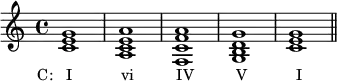 {
\relative c' { \set Score.tempoHideNote = ##t \tempo 2 = 120
\clef treble
\time 4/4
\key c \major
<c e g>1_\markup { \concat { \translate #'(-3.5 . 0) { "C: I" \hspace #7 "vi" \hspace #6 "IV" \hspace #6 "V" \hspace #7 "I" } } }
<a c e a> <f c' f a> <g b d g> <c e g> \bar "||"
} }
